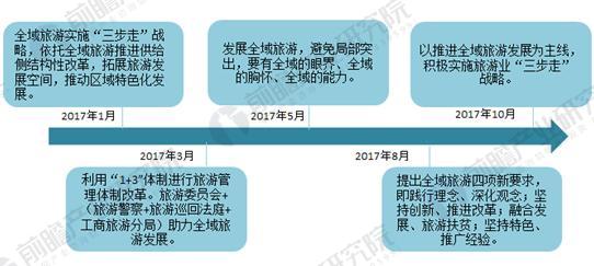 几副图告诉你，全域旅游政策有哪些