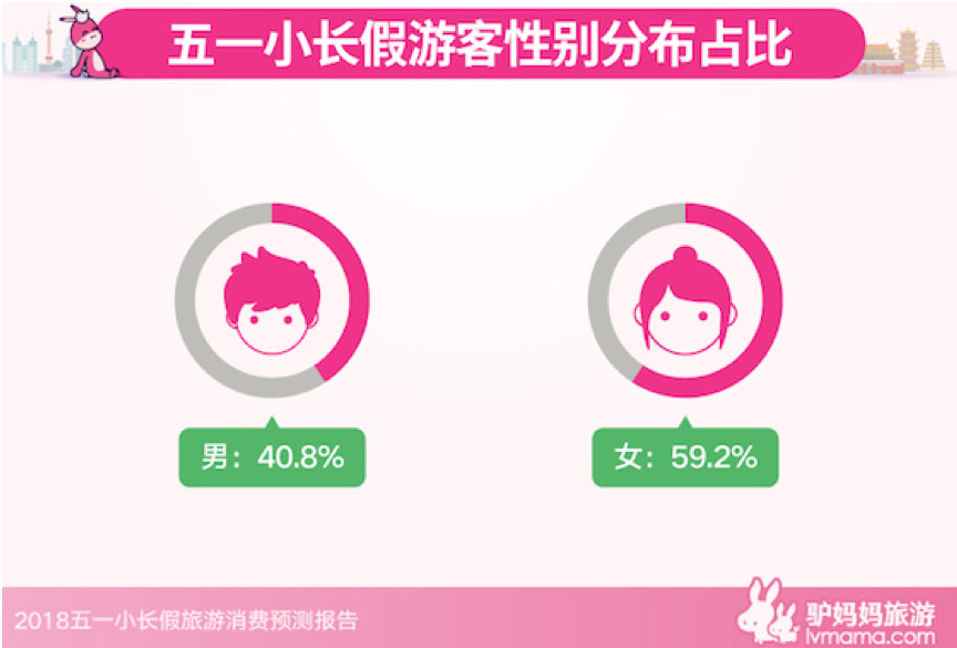 “她经济”时代，旅游如何更懂女人心？