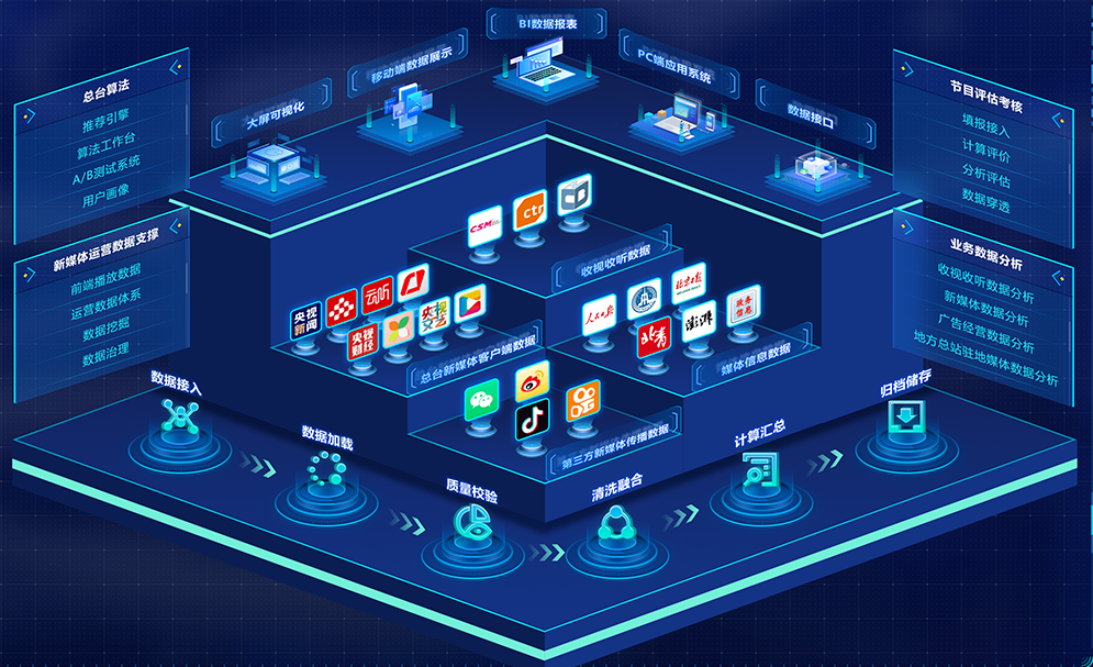 “十五五”专题系列研究 | 数字中国建设全面迈向“人工智能+”新时代