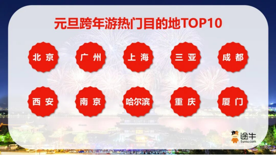 元旦旅游趋势报告：多元需求驱动下的市场新格局