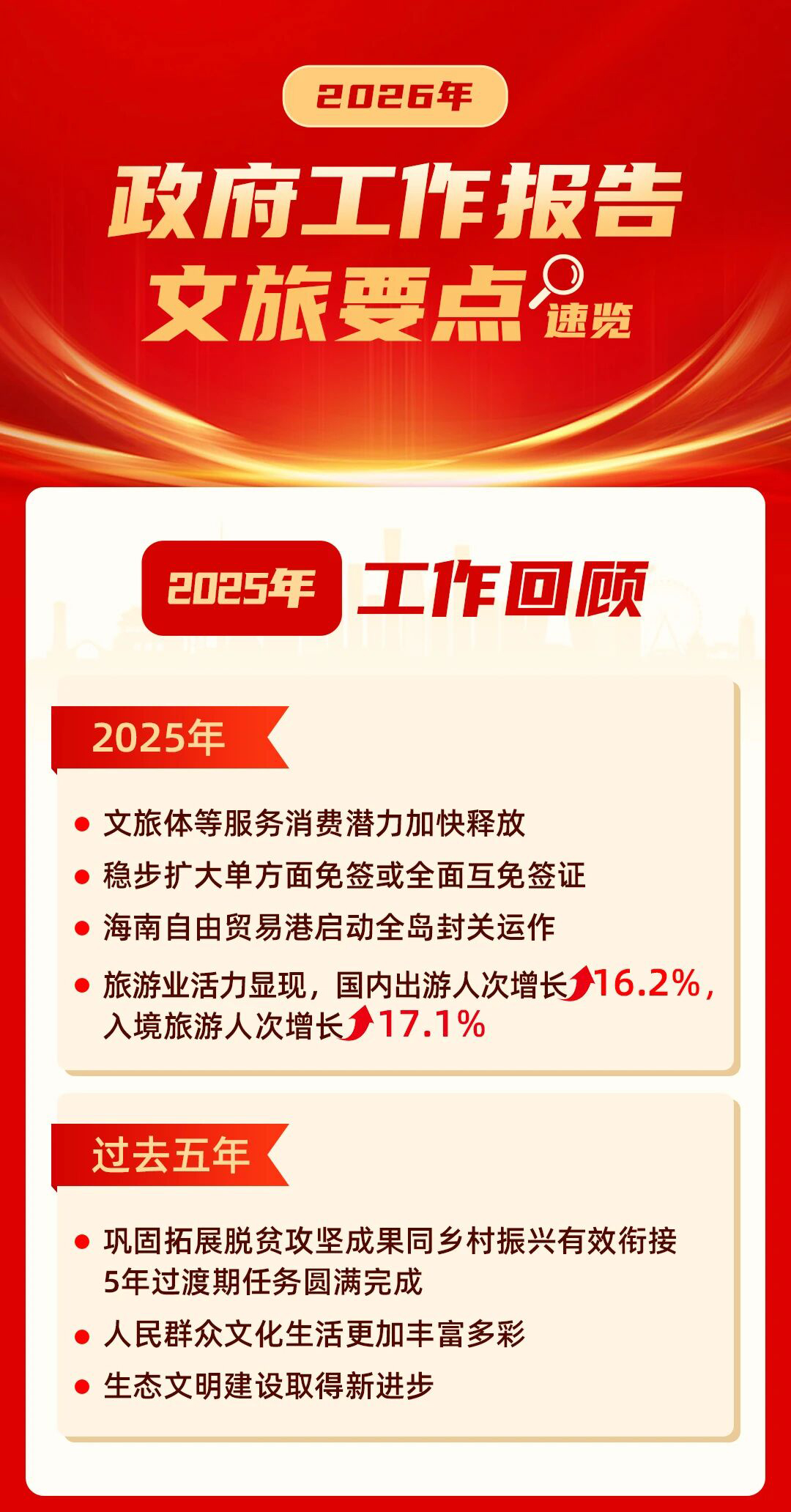 划重点！政府工作报告，涉及文化和旅游的有这些→