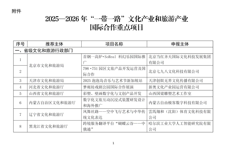 关注丨2025-2026年“一带一路”文化产业和旅游产业国际合作重点项目名单公布！