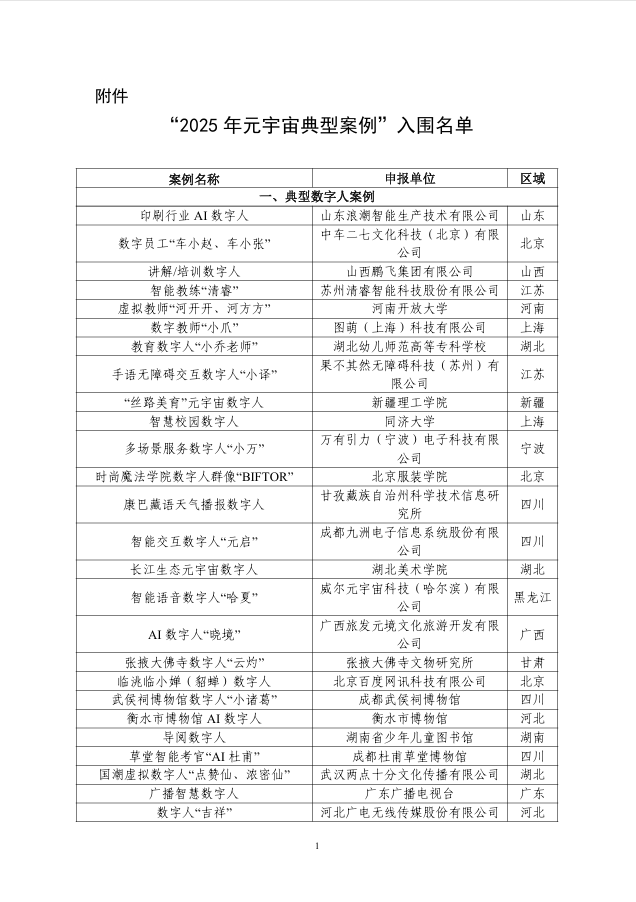 193项！2025年元宇宙典型案例公布