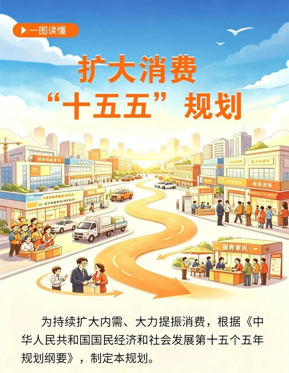 一图读懂 | 扩大消费“十五五”规划