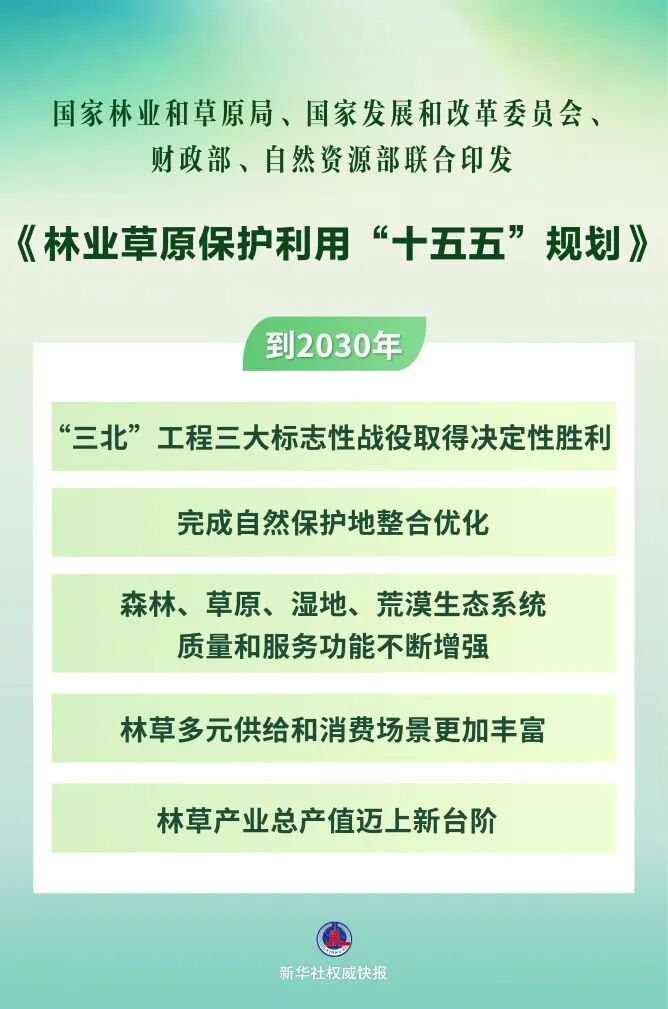 《林业草原保护利用“十五五”规划》发布，提出推广林草文旅融合新业态