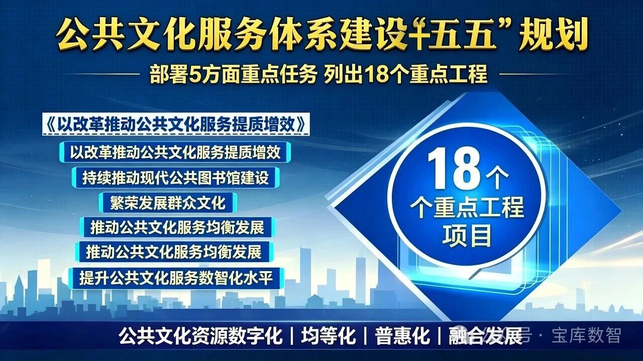 《公共文化服务体系建设“十五五”规划》印发丨全文