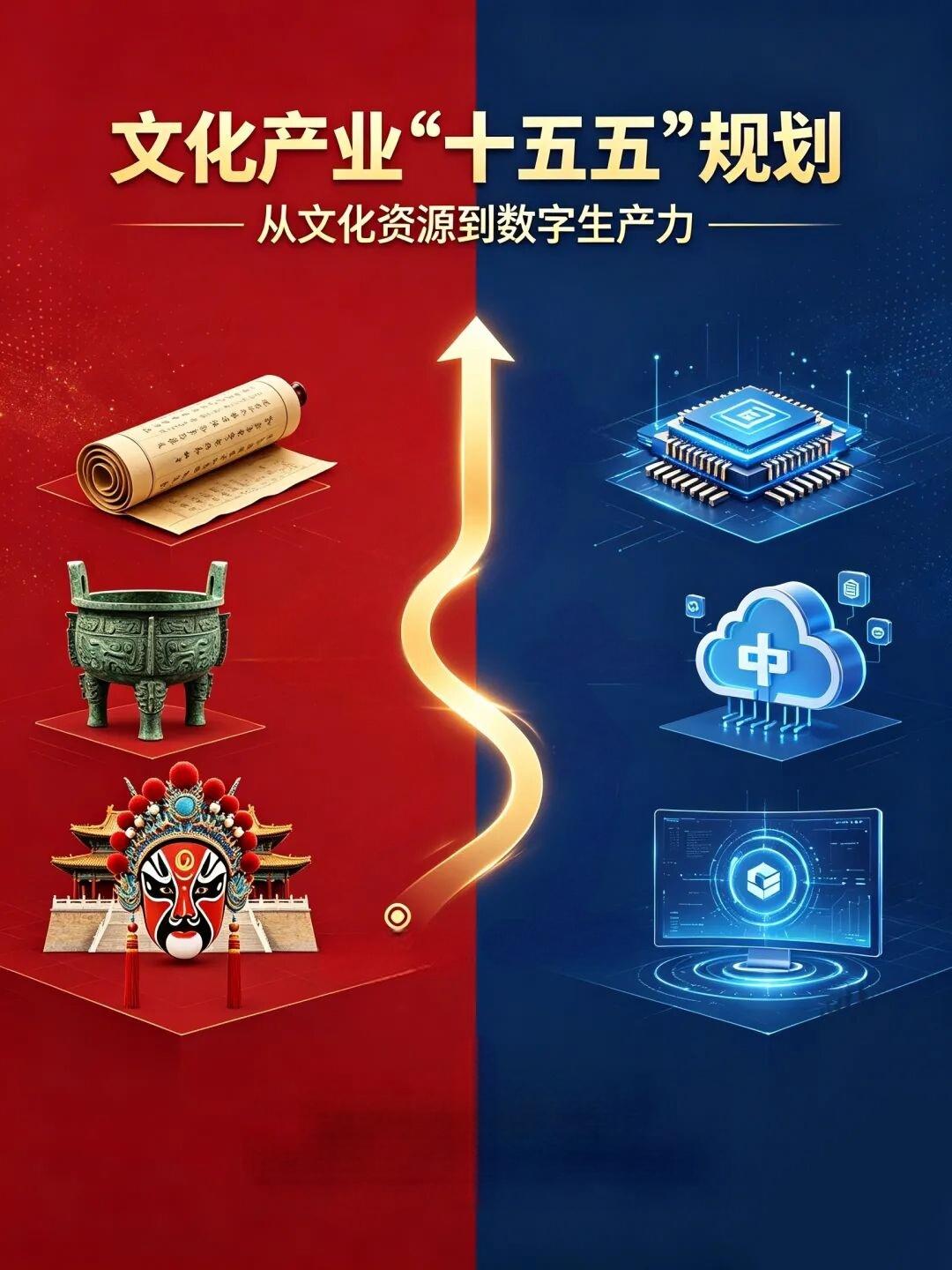 《文化产业发展“十五五”规划》印发丨全文