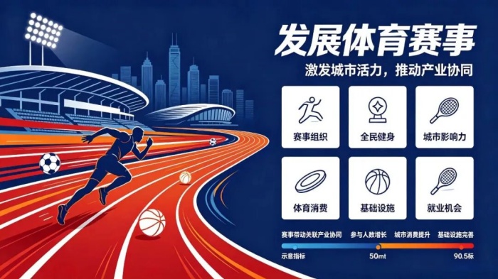 国办发文：发展体育赛事激发消费活力，与旅游密切相关的举措有→